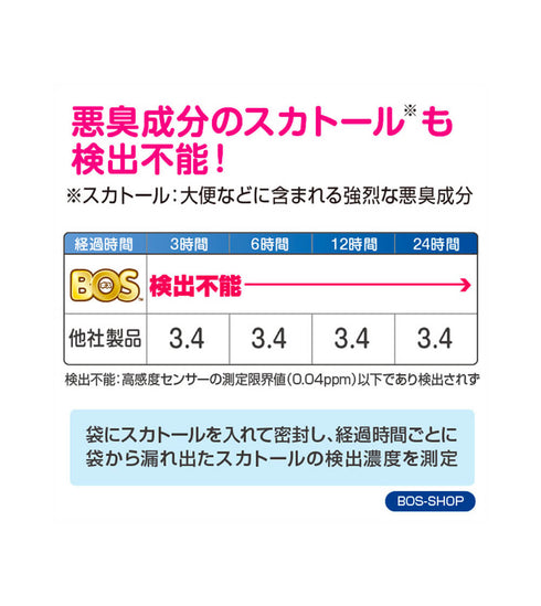 BOS(ボス)うんちが臭わない袋 ペット用 Sサイズ 200枚入
